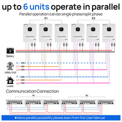 ECO-WORTHY 10KW Off-grid Inverter 48V 120V/240V Split Phase All-In-One Inverter Eco-Worthy