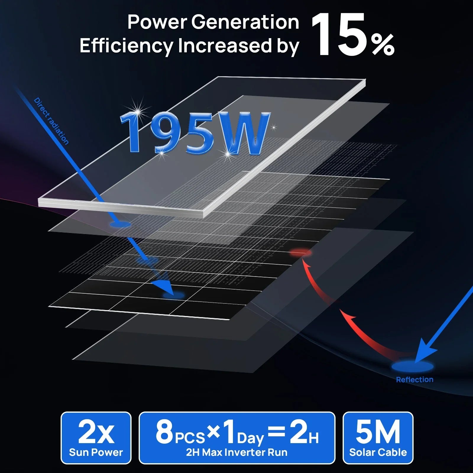 Eco-Worthy 1560W 48V (8×195W) Complete Off-Grid Solar Kit | 3.5kW Inverter + 48V 100Ah Rack Battery - Green Vista Living