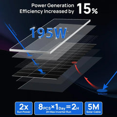 Eco-Worthy 1560W 48V (8×195W) Complete Off-Grid Solar Kit | 3.5kW Inverter + 48V 100Ah Rack Battery - Green Vista Living