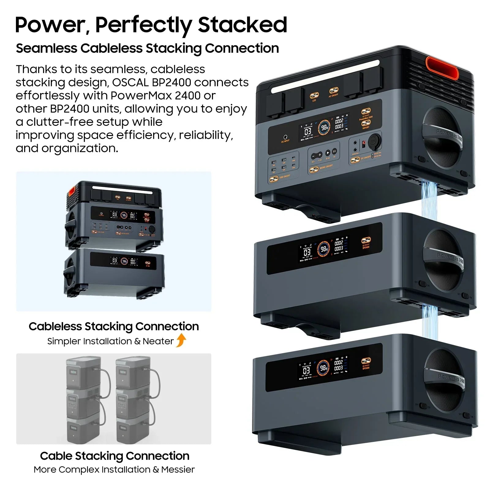 Oscal PowerMax 2400 | 2400W Portable Power Station - Green Vista Living