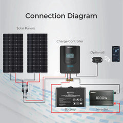 Rover Li 20 Amp MPPT Solar Charge Controller - Green Vista Living