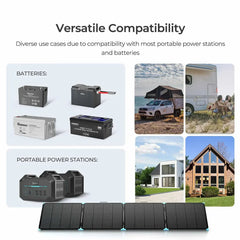 Renogy Solar Suitcase 400W Lightweight Portable Solar Panel - Green Vista Living