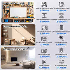 ECO-WORTHY 20.48KWh/30.72KWh Home Backup Power With 48V 100Ah LiFePO4 And 10000W 48V Off-Grid Inverter Eco-Worthy