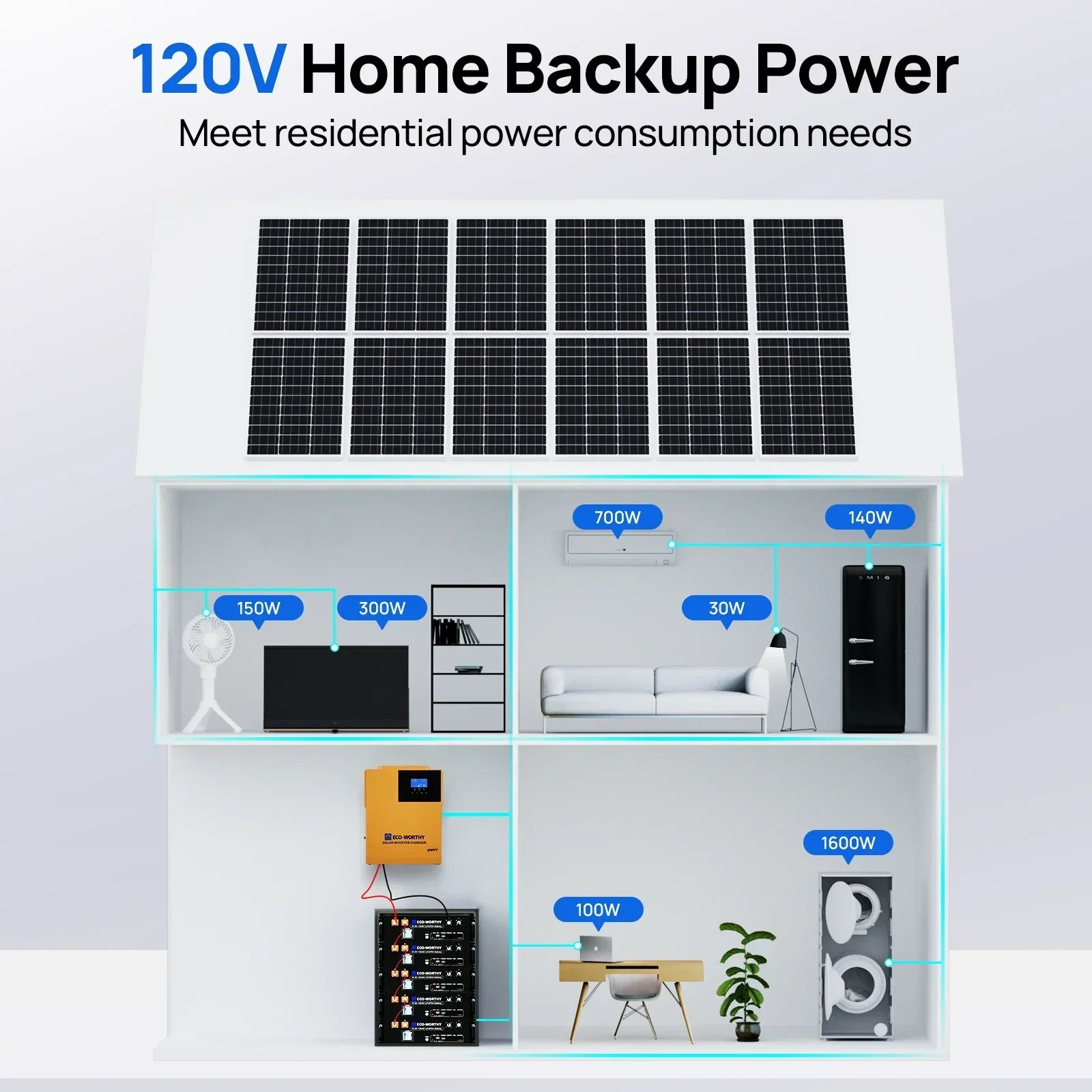 ECO-WORTHY 5.12KWh Home Backup Power With 48V 100Ah LiFePO4 And 3500W 48V Off-Grid Inverter Eco-Worthy