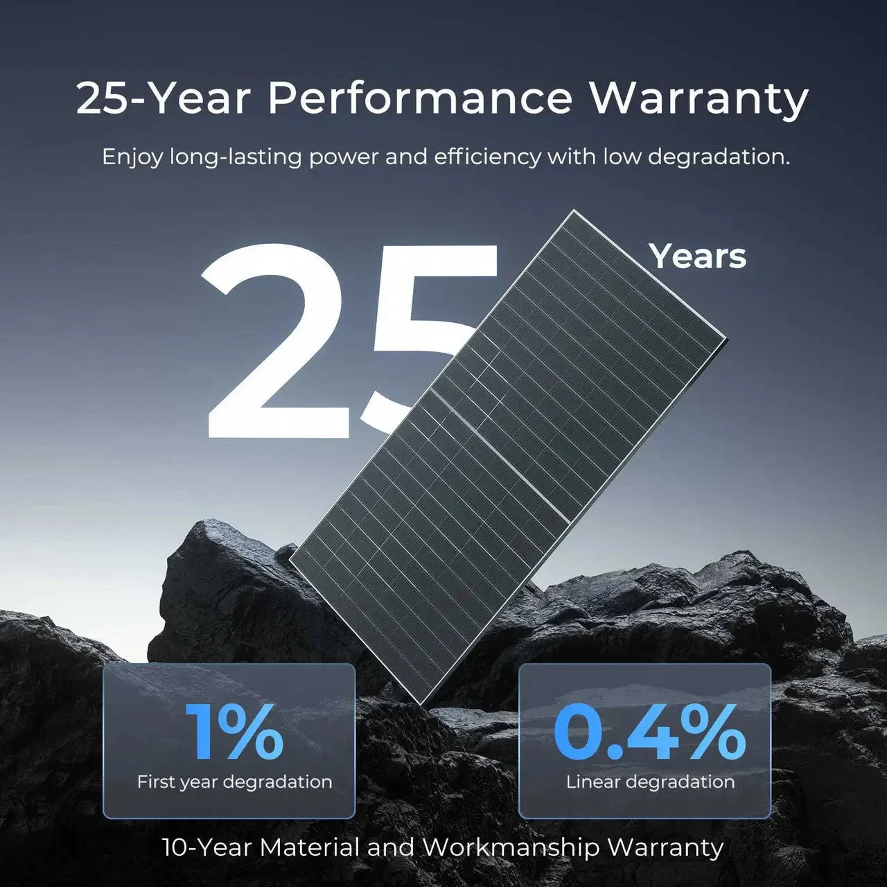 Renogy N-Type Bifacial 2PCS 590W Monocrystalline Solar Panel - Green Vista Living