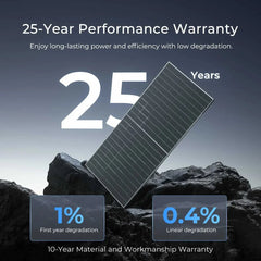 Renogy N-Type Bifacial 2PCS 590W Monocrystalline Solar Panel - Green Vista Living