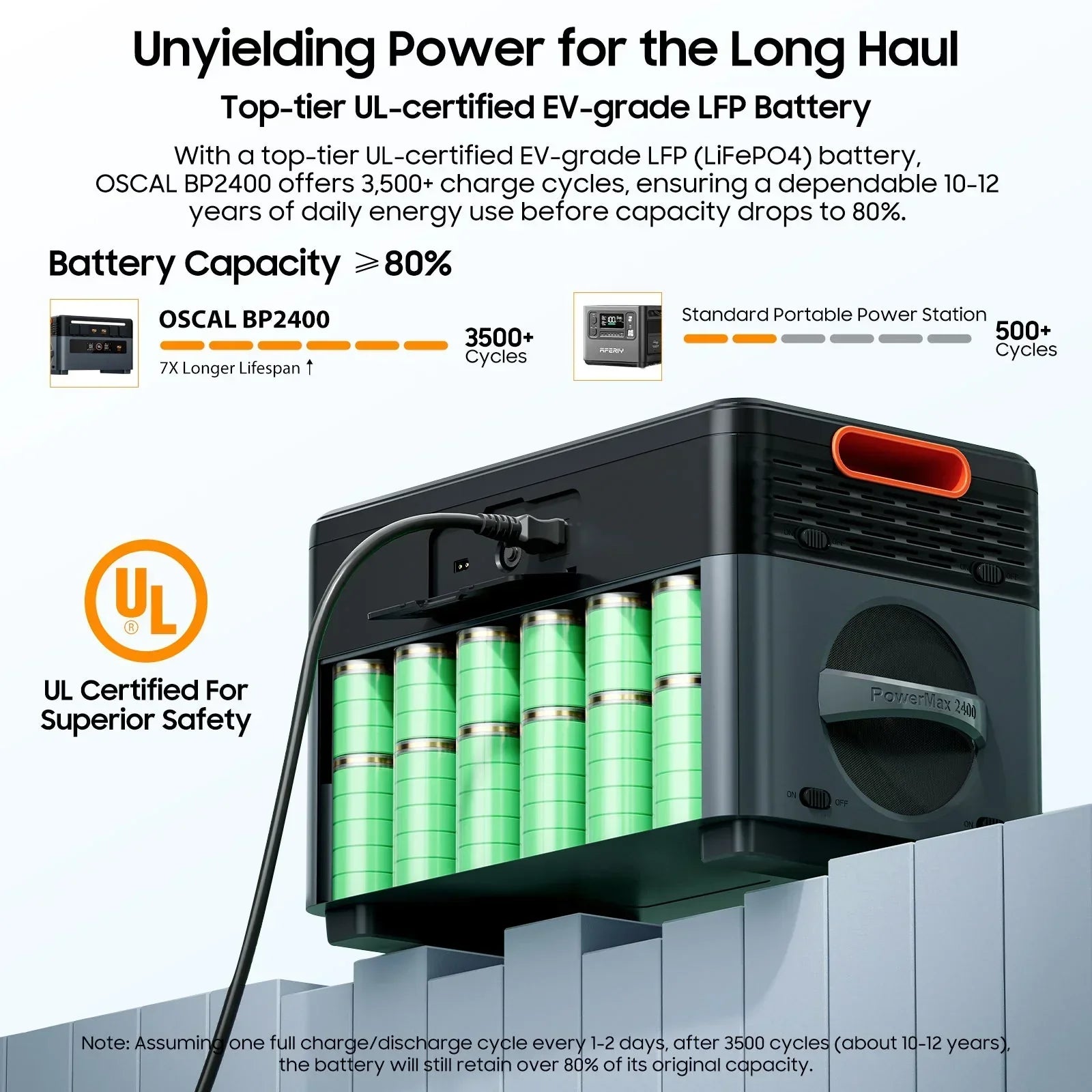 Oscal PowerMax 2400 | 2400W Portable Power Station - Green Vista Living