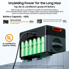 Oscal PowerMax 2400 | 2400W Portable Power Station - Green Vista Living