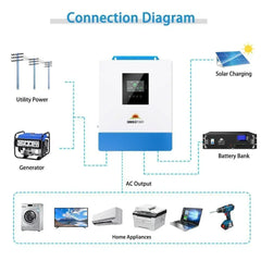 Sungold Power 10000W 48V Solar Charger Inverter (2 Units Parallel) - Green Vista Living