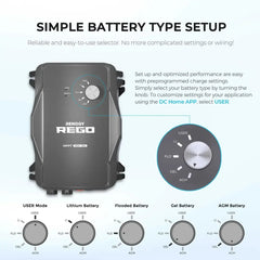 Renogy REGO 12V 60A MPPT Solar Charge Controller - Green Vista Living