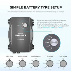 Renogy REGO 12V 60A MPPT Solar Charge Controller - Green Vista Living
