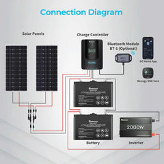 Renogy Rover Li 30/40/60/100 Amp MPPT Solar Charge Controller with Renogy ONE Core - Green Vista Living