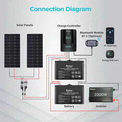 Renogy Rover Li 30/40/60/100 Amp MPPT Solar Charge Controller with Renogy ONE Core - Green Vista Living