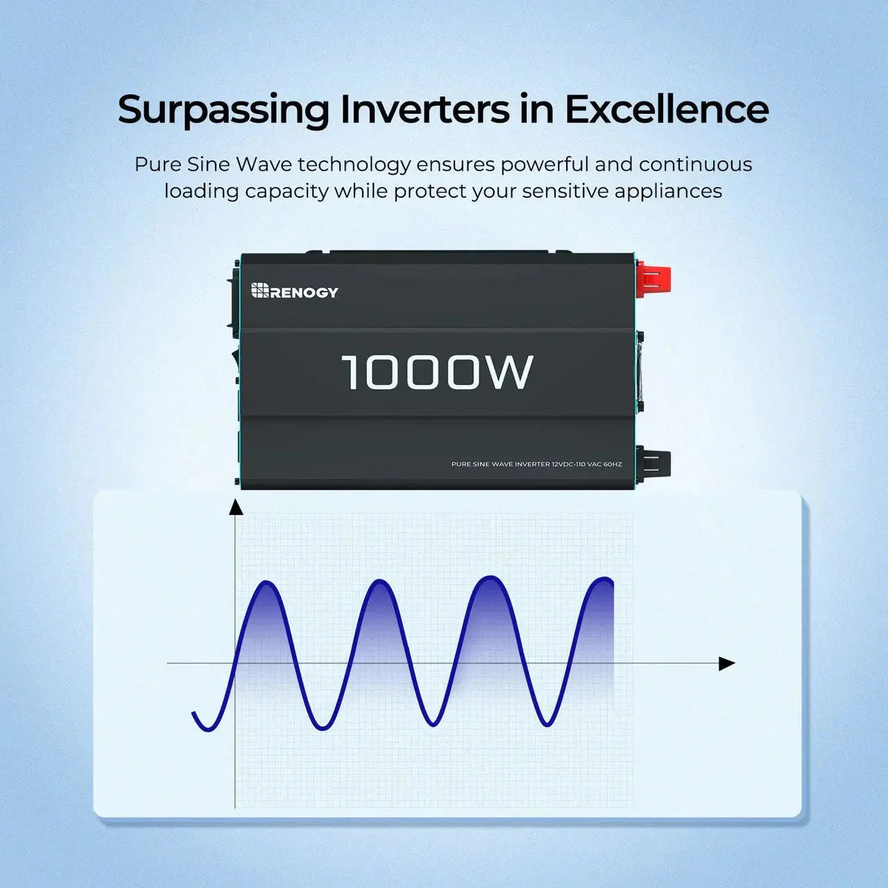 Renogy 1000W 12V Pure Sine Wave Inverter - Green Vista Living