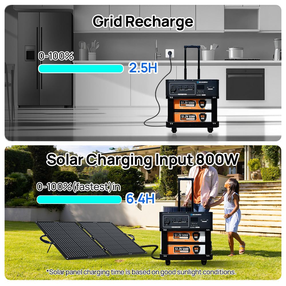 Eco-worthy SL3500 stackable power station Eco-Worthy