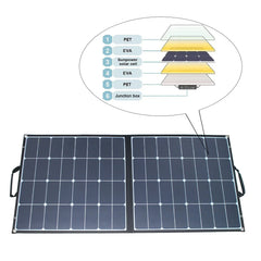 ACOPOWER 100 Watt Monocrystalline Sunpower Foldable Solar Panel - Green Vista Living