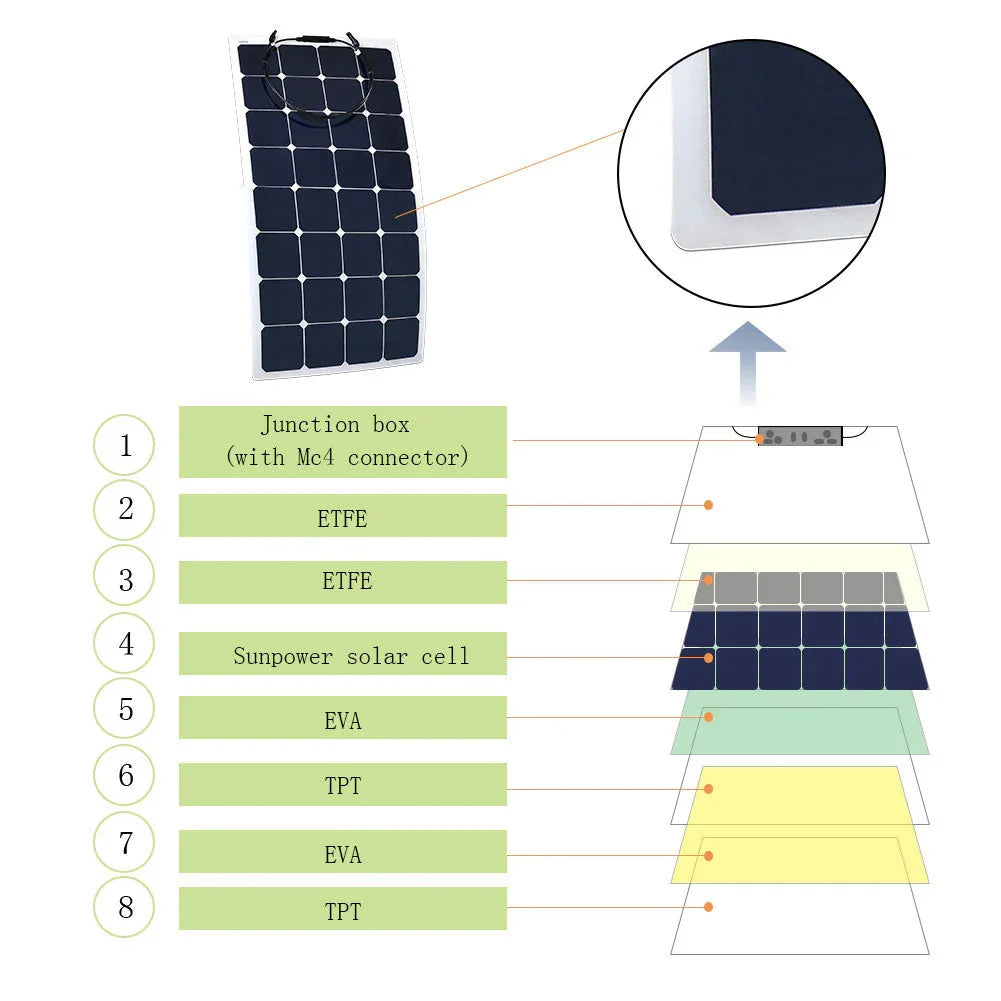 ACOPOWER Flexible Solar Panel Kit + MPPT / PWM Charge Controller - Green Vista Living