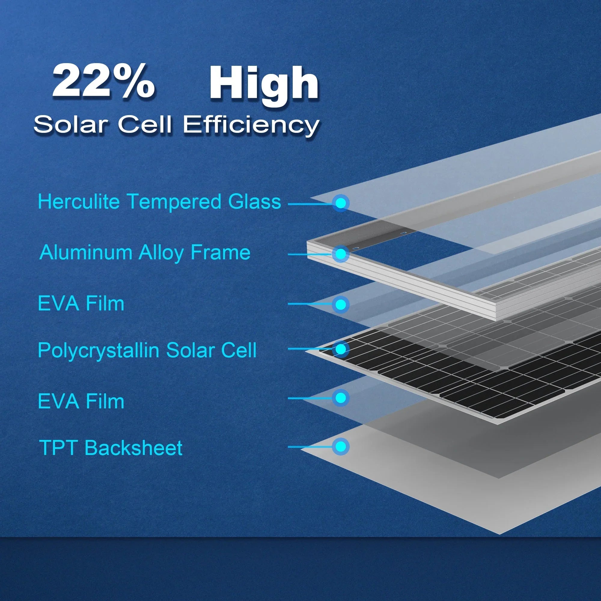 ACOPOWER 100 Watts Mono Solar Panel - Green Vista Living