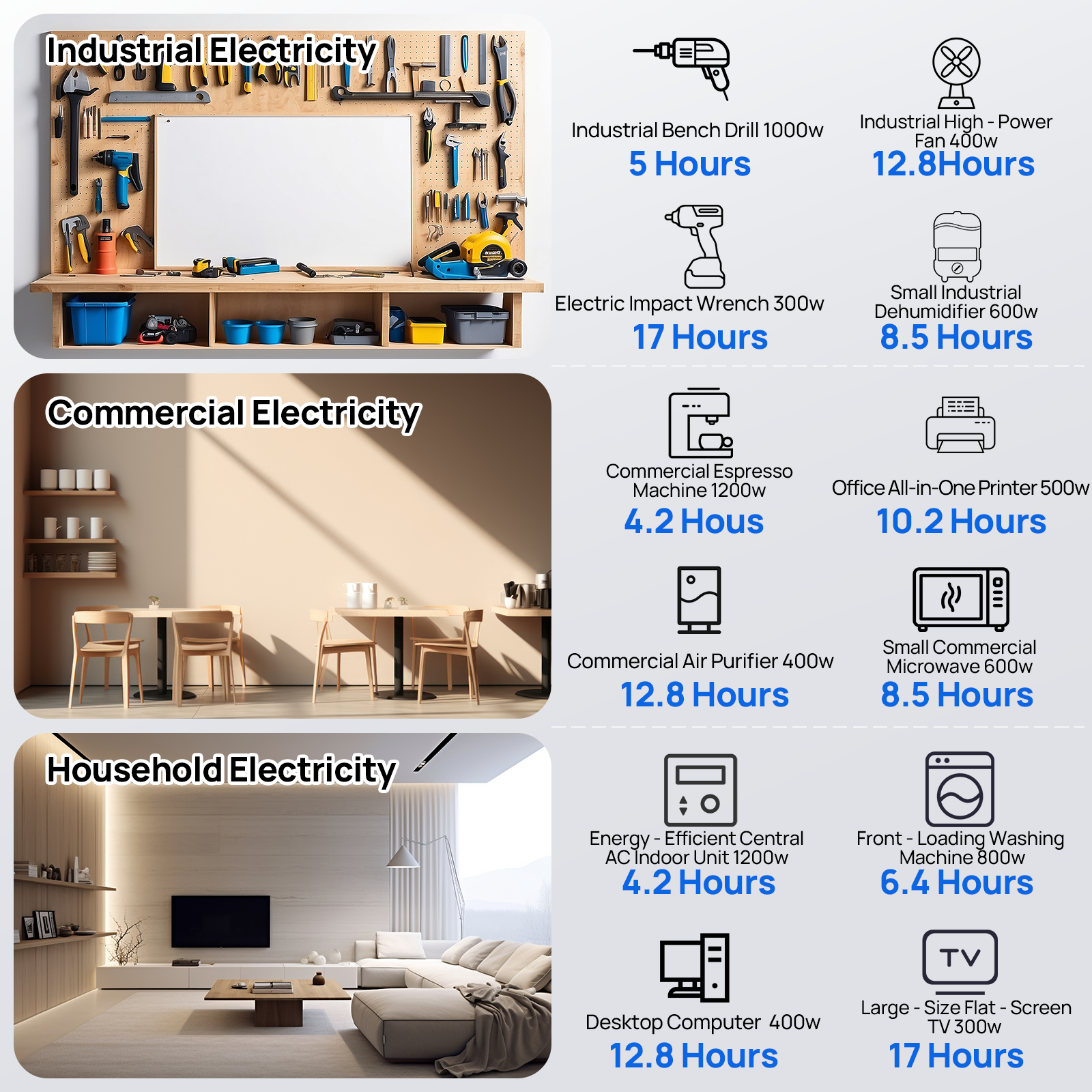 ECO-WORTHY 5.12KWh Home Backup Power With 48V 100Ah LiFePO4 And 3500W 48V Off-Grid Inverter Eco-Worthy