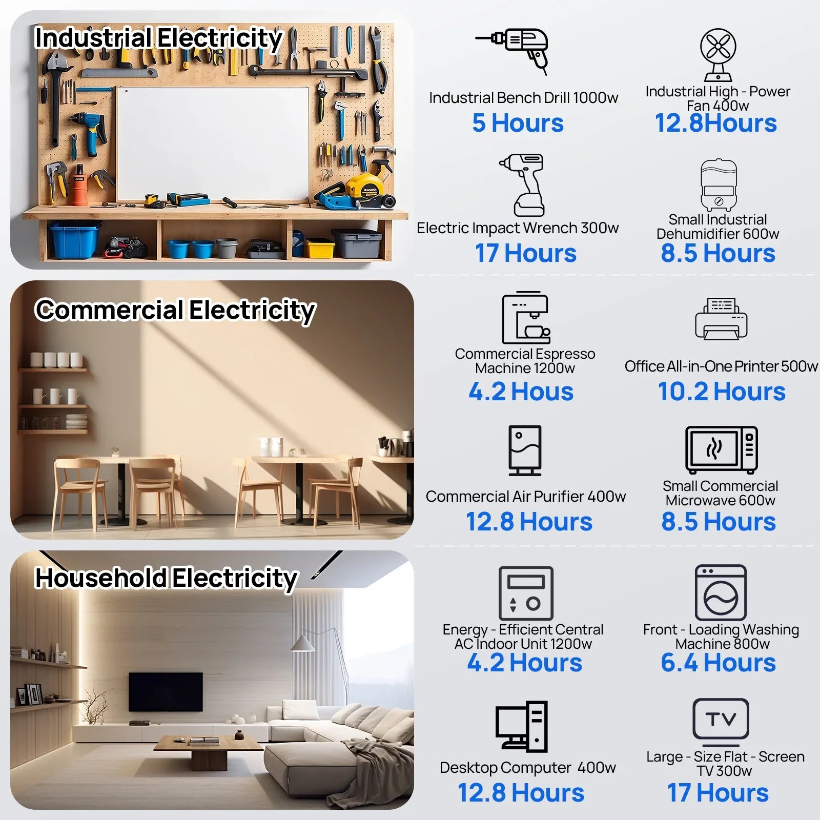 ECO-WORTHY 5.12KWh Home Backup Power With 48V 100Ah LiFePO4 And 3500W 48V Off-Grid Inverter Eco-Worthy