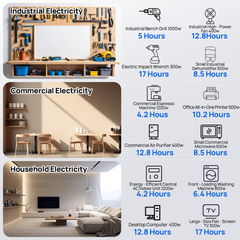 ECO-WORTHY 5.12KWh Home Backup Power With 48V 100Ah LiFePO4 And 3500W 48V Off-Grid Inverter Eco-Worthy