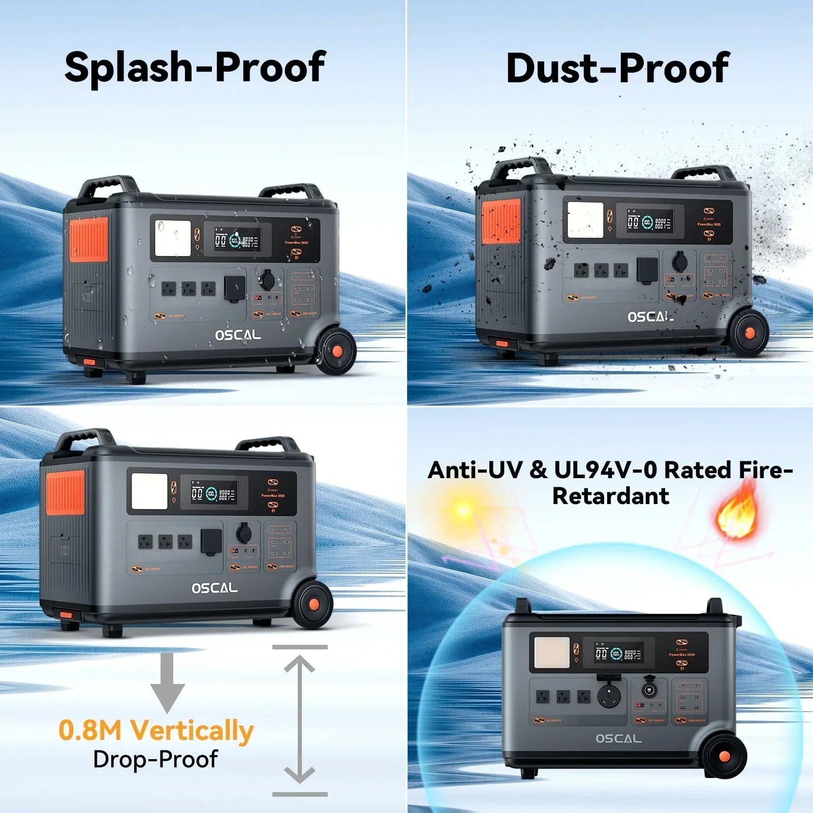 Oscal PowerMax 6000 | 6000W Portable Power Station with 120/240V Dual Voltage - Green Vista Living