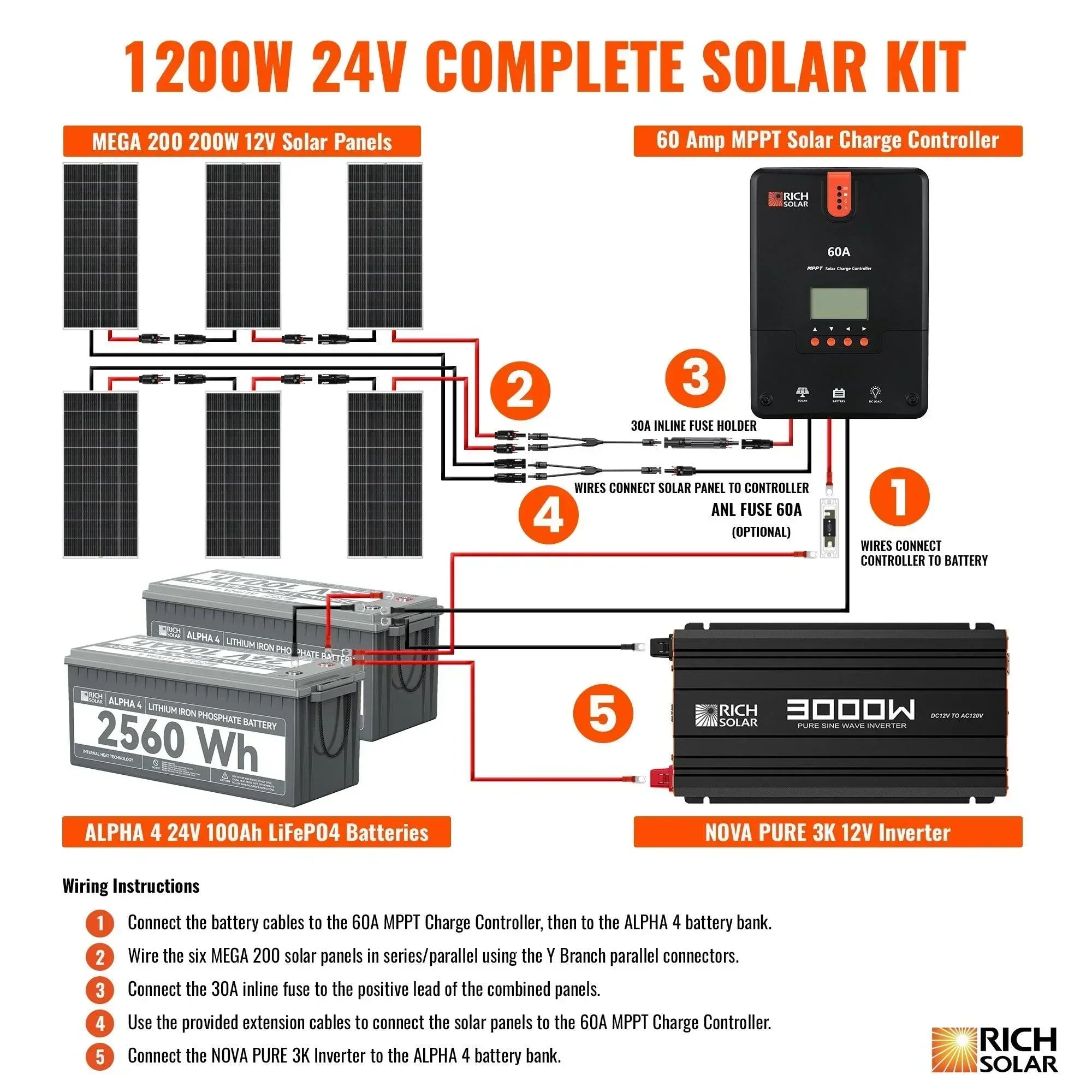 Rich Solar 6 Panel Complete Solar Kit - 1200 Watt 24V - Green Vista Living