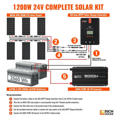 Rich Solar 6 Panel Complete Solar Kit - 1200 Watt 24V - Green Vista Living