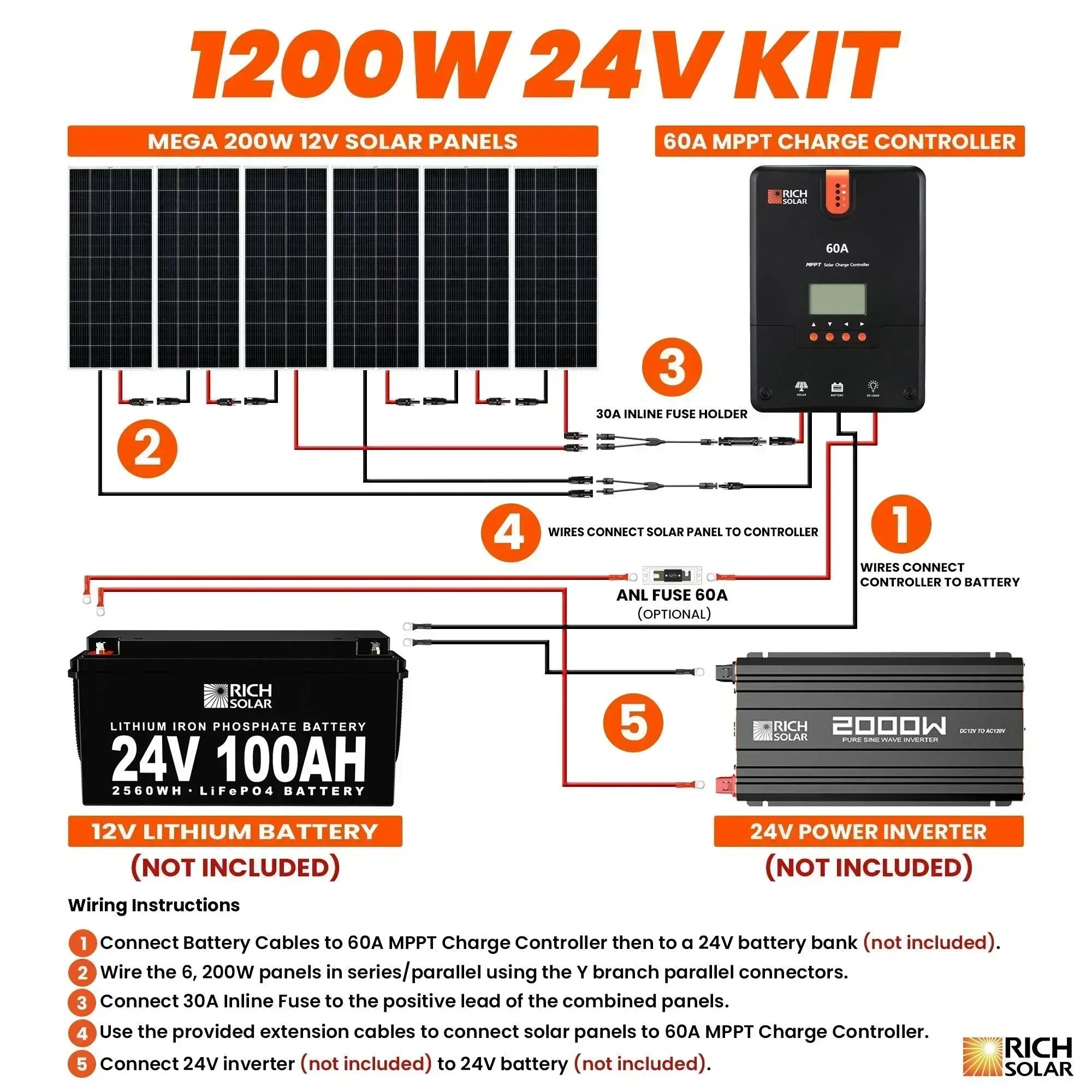 Rich Solar - 1200 Watt Solar Kit - Green Vista Living