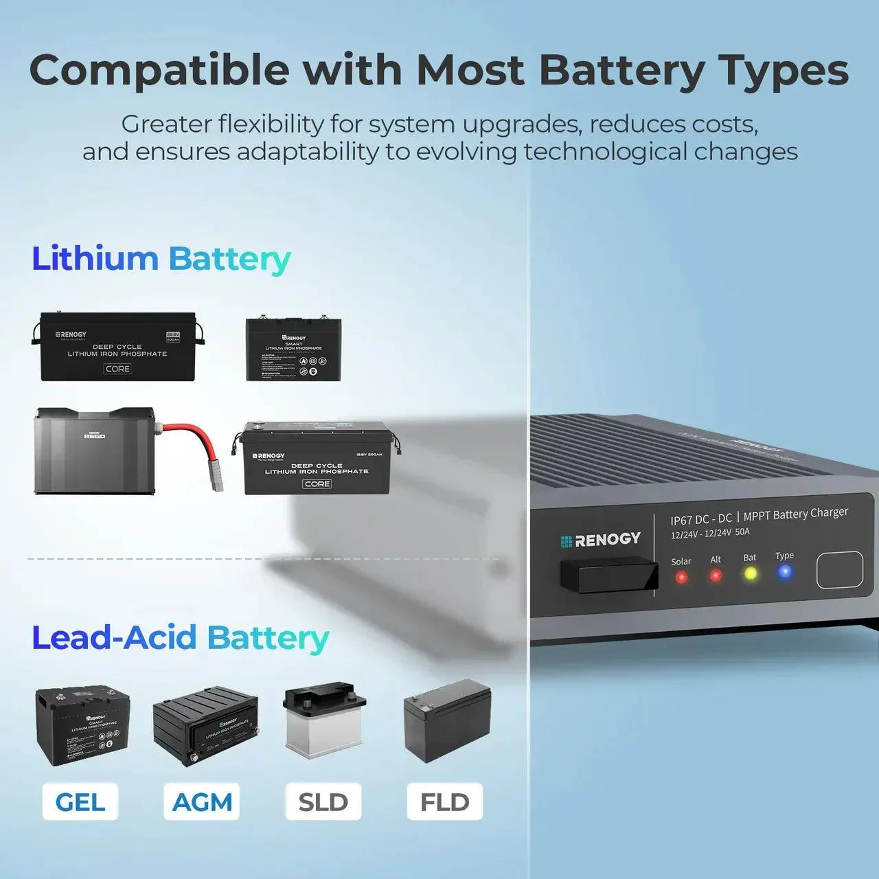 12V/24V IP67 50A DC-DC Battery Charger with MPPT with Renogy ONE Core - Green Vista Living