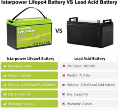 ACOPOWER 12V 100Ah LiFePO4 Deep Cycle Lithium Battery - Green Vista Living