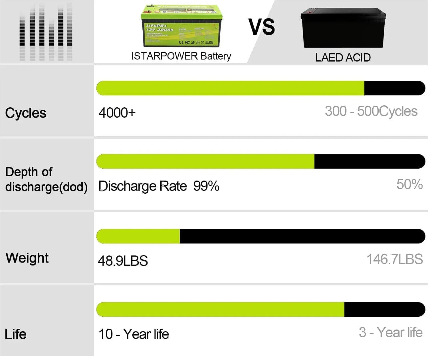 ACOPOWER 12V 200Ah LiFePO4 Deep Cycle Lithium Battery - Green Vista Living