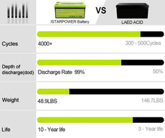 ACOPOWER 12V 200Ah LiFePO4 Deep Cycle Lithium Battery - Green Vista Living