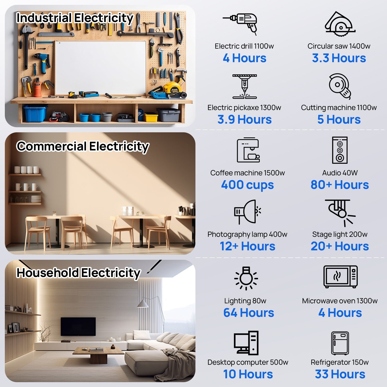 Off Grid Home Power Bundle | 5kW Inverter with 48V 100AH Server Rack Battery Eco-Worthy