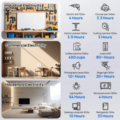 Off Grid Home Power Bundle | 5kW Inverter with 48V 100AH Server Rack Battery Eco-Worthy