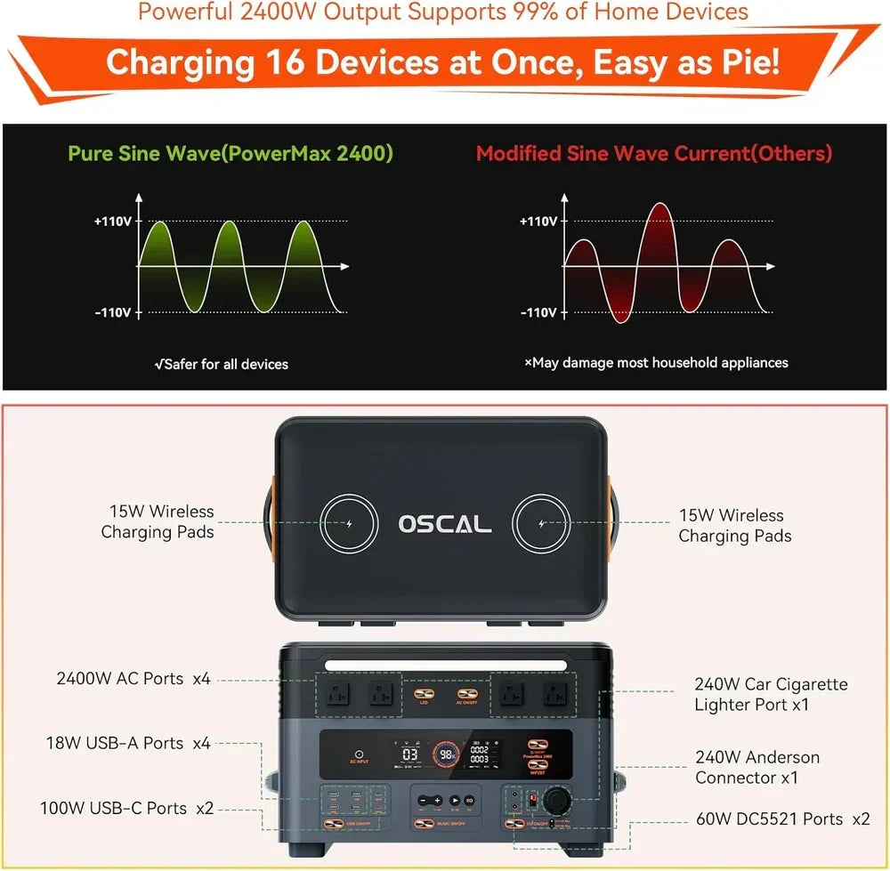 Oscal PowerMax 2400 | 2400W Portable Power Station - Green Vista Living