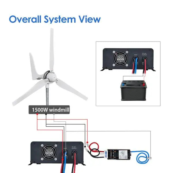 Automaxx Windmill - 1500W Wind Turbine Generator Kit - Green Vista Living