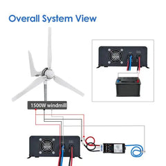 Automaxx Windmill - 1500W Wind Turbine Generator Kit - Green Vista Living