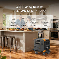 PECRON E3800LFP Portable Power Station 4200W 3840Wh - Green Vista Living