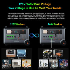 Oscal PowerMax 6000 | 6000W Portable Power Station with 120/240V Dual Voltage - Green Vista Living