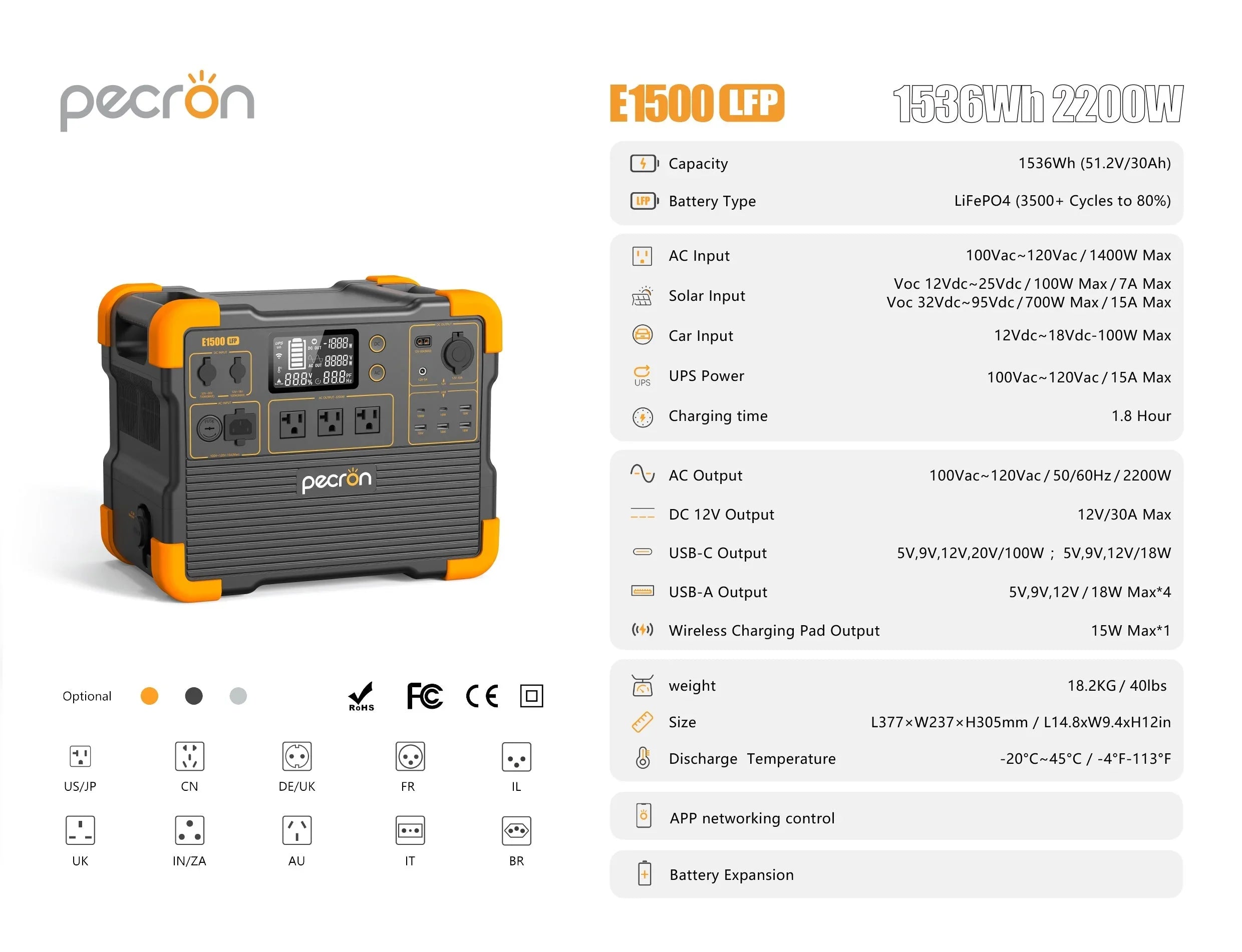 PECRON E1500LFP Expandable Portable Power Station 2200W 1536Wh - Green Vista Living