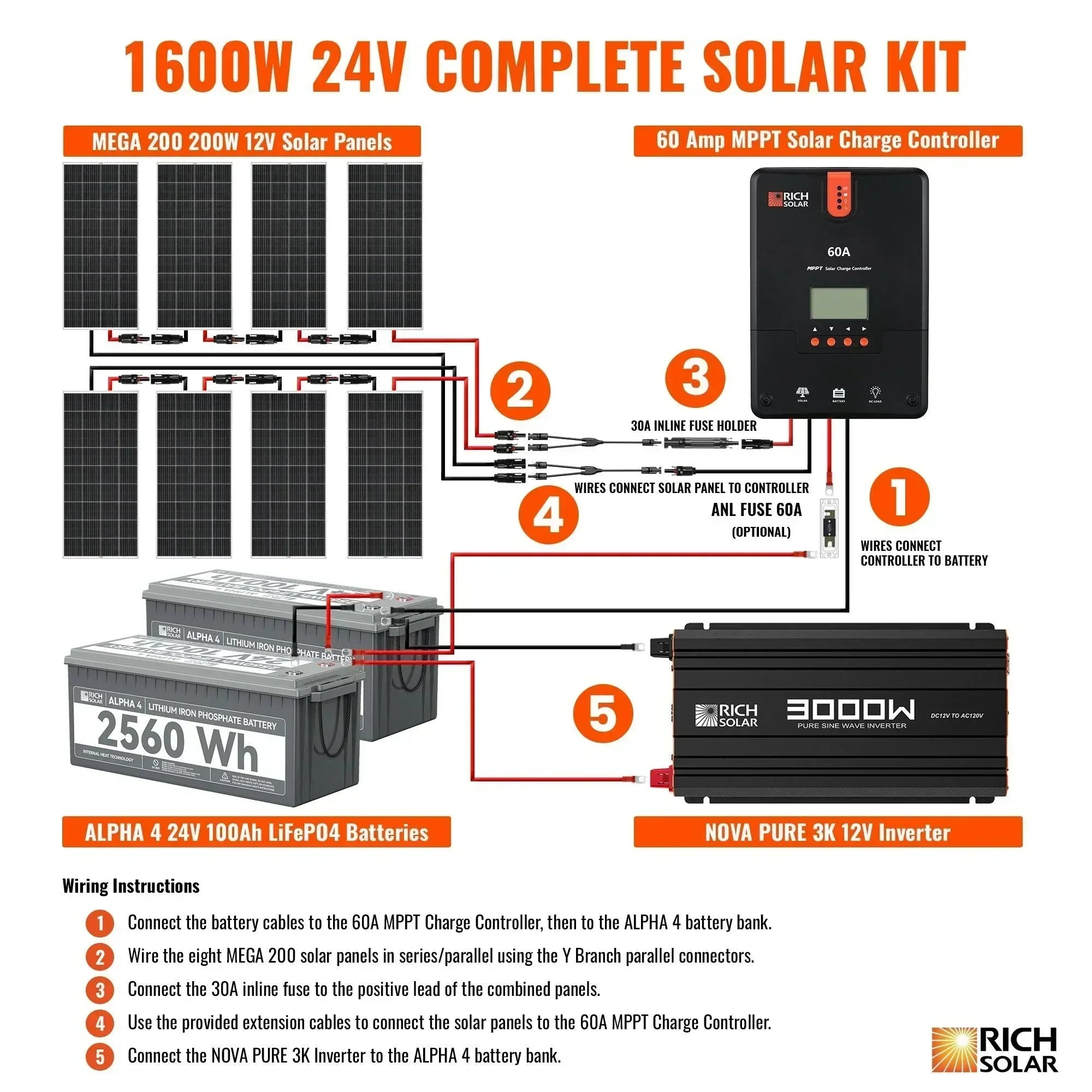 Rich Solar - 1600 Watt 24V Complete Solar Kit - Green Vista Living