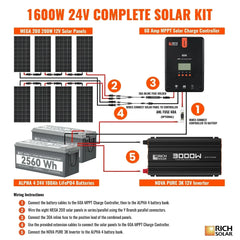 Rich Solar - 1600 Watt 24V Complete Solar Kit - Green Vista Living