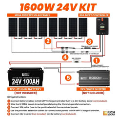 Rich Solar - 1600 Watt Solar Kit - Green Vista Living