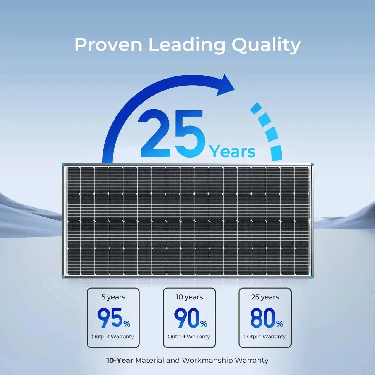 Renogy 200 Watt 12 Volt Monocrystalline Solar Panel with 40 Amp MPPT Charge Controller - Green Vista Living