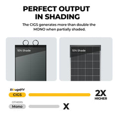 BougeRV Yuma 100W CIGS Thin-film Flexible Solar Panel with Tape (Long Version) - Green Vista Living
