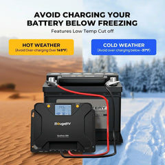 BougeRV 12V 400 Watt Rigid Solar Kit Upgraded Version - Green Vista Living