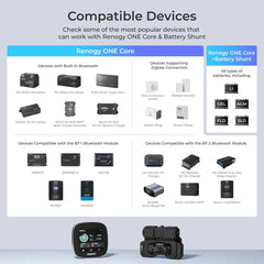 Renogy ONE Core (G3 Version)