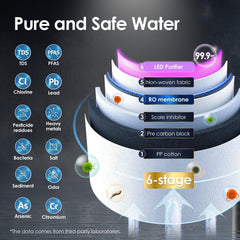 Waterdrop Reverse Osmosis Hot Cold Water Dispenser, A1 - Green Vista Living