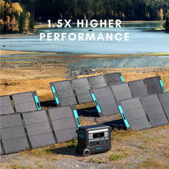 Anker SOLIX PS400 Portable Solar Panel (400W) - Green Vista Living